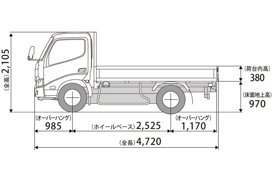 トヨエース カーゴ | 価格・車種 | 三重トヨペット株式会社