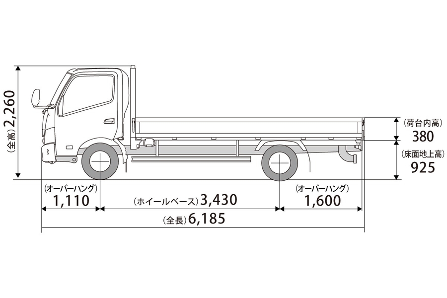 トヨエース　販売用資料 トヨエース カーゴ | 価格・車種 | 三重トヨペット株式会社