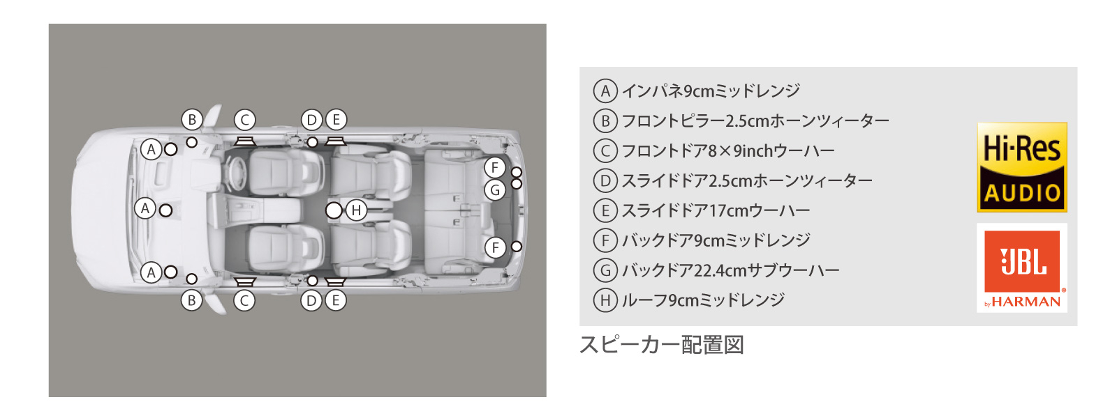 アキュラTLX 2015-2020型に対応した助手席右側後部ドア窓ドアガラス PlayStation