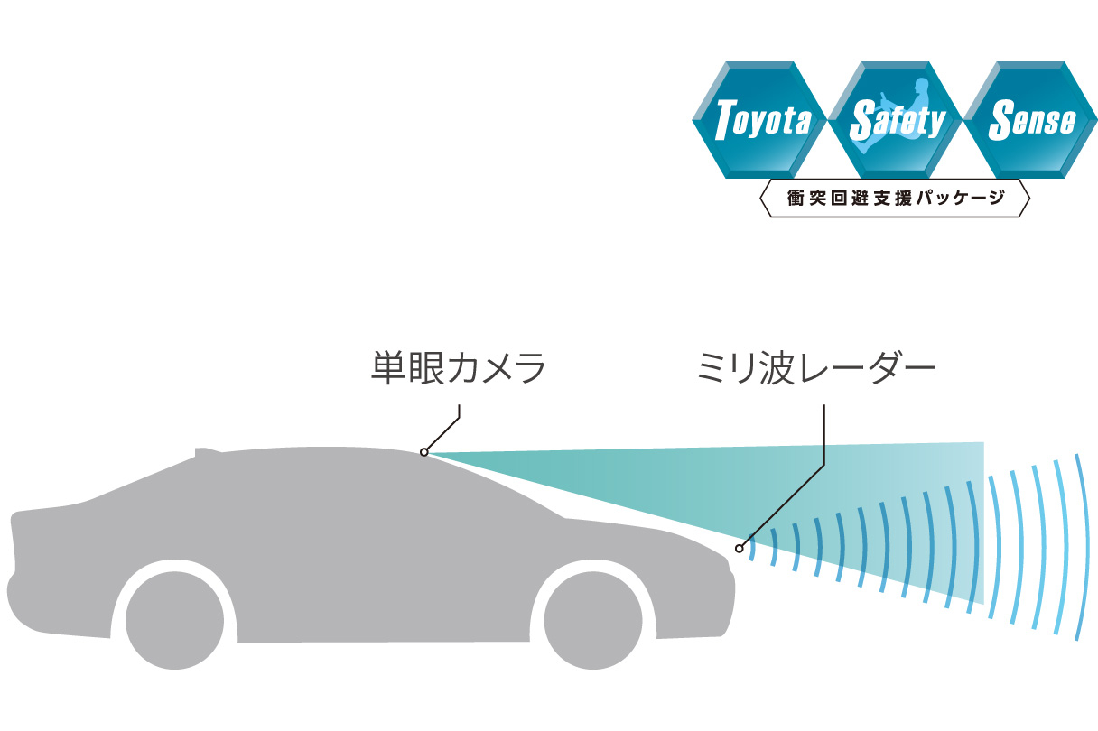 landcruiser250_safety_img04