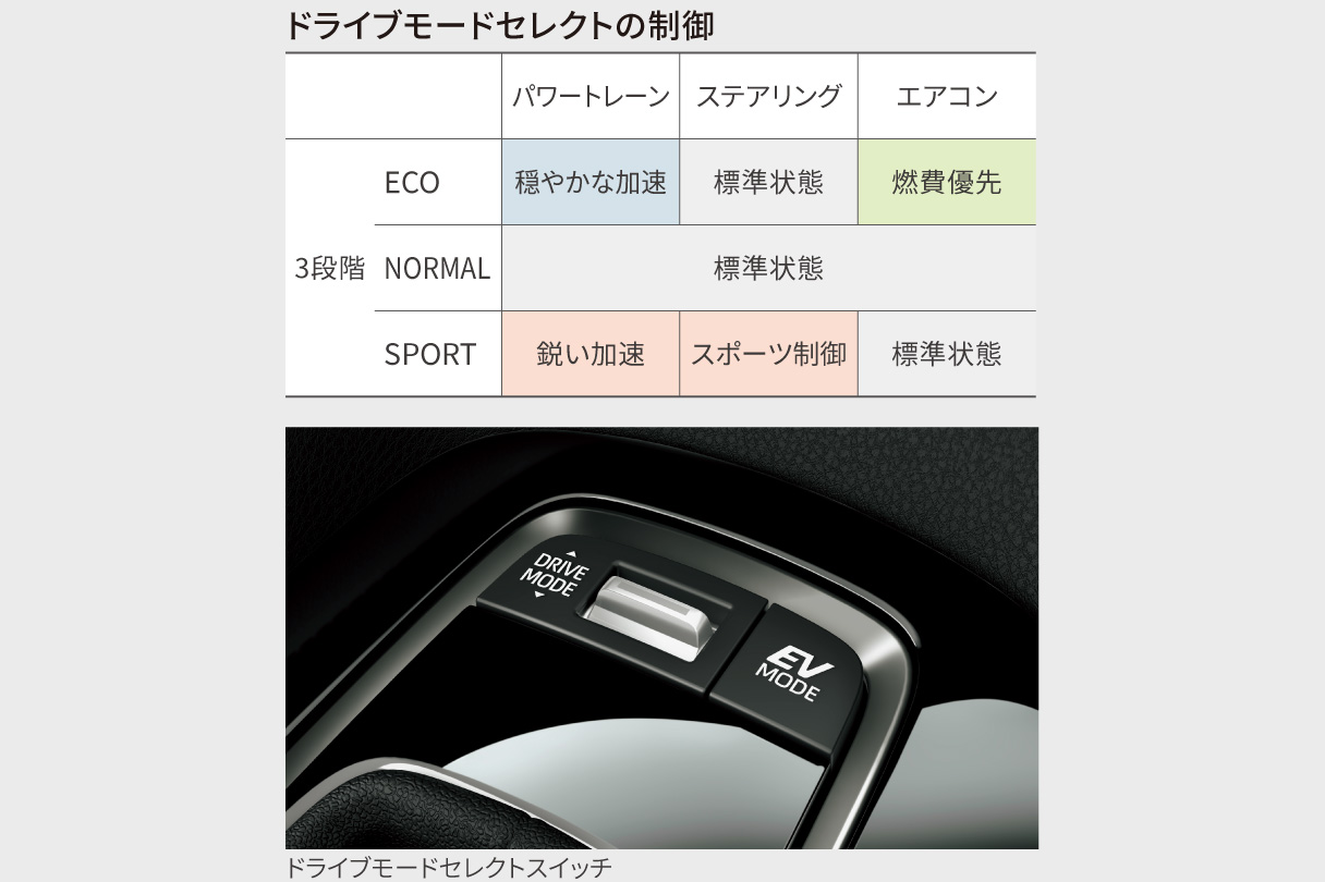 corollatouring_performance_img18