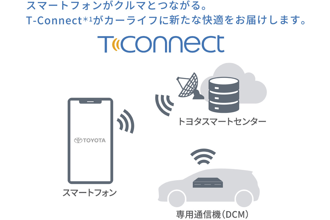 landcruiserfj_connected_img09