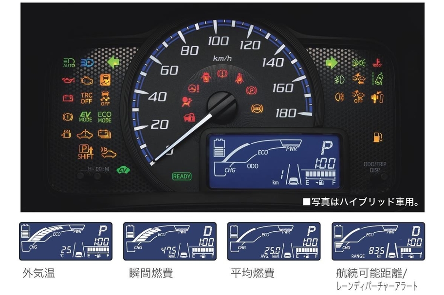 スピードメーター（メーター照度コントロール付）［ハイブリッド車用］
