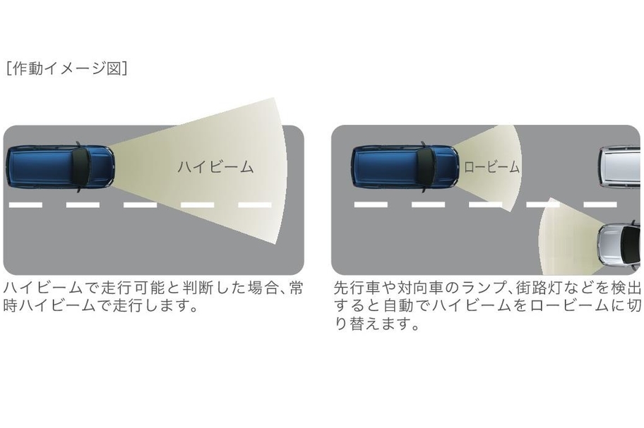 オートマチックハイビーム［作動イメージ図］