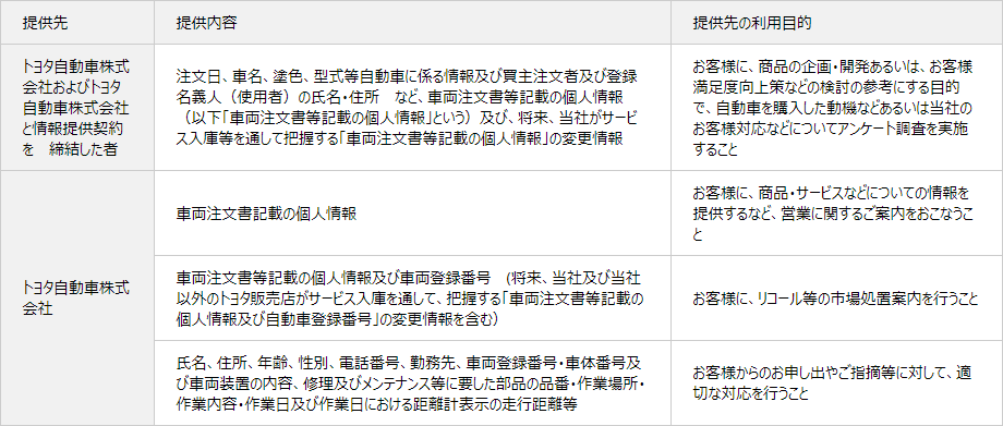 プライバシーポリシー  三重トヨペット株式会社
