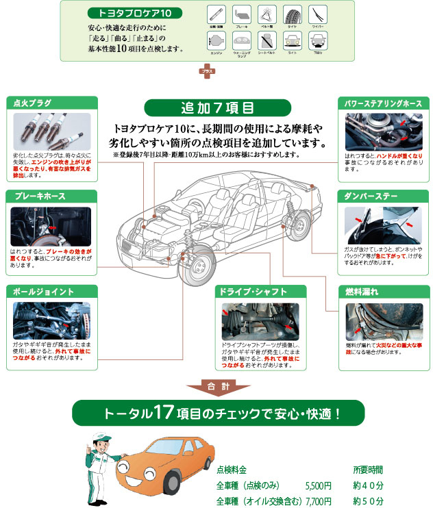 定期点検 三重トヨペット株式会社