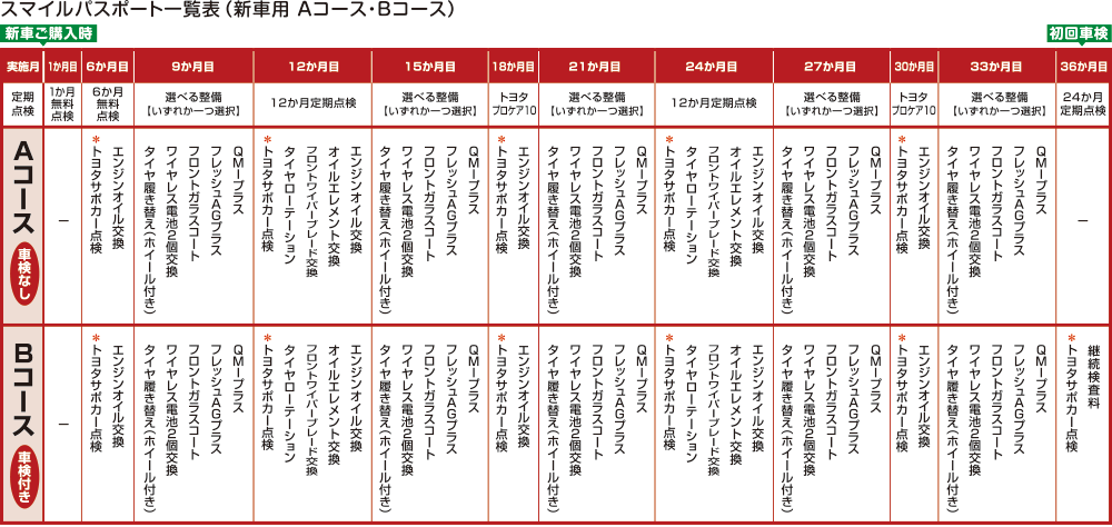 お得な点検パック  三重トヨペット株式会社
