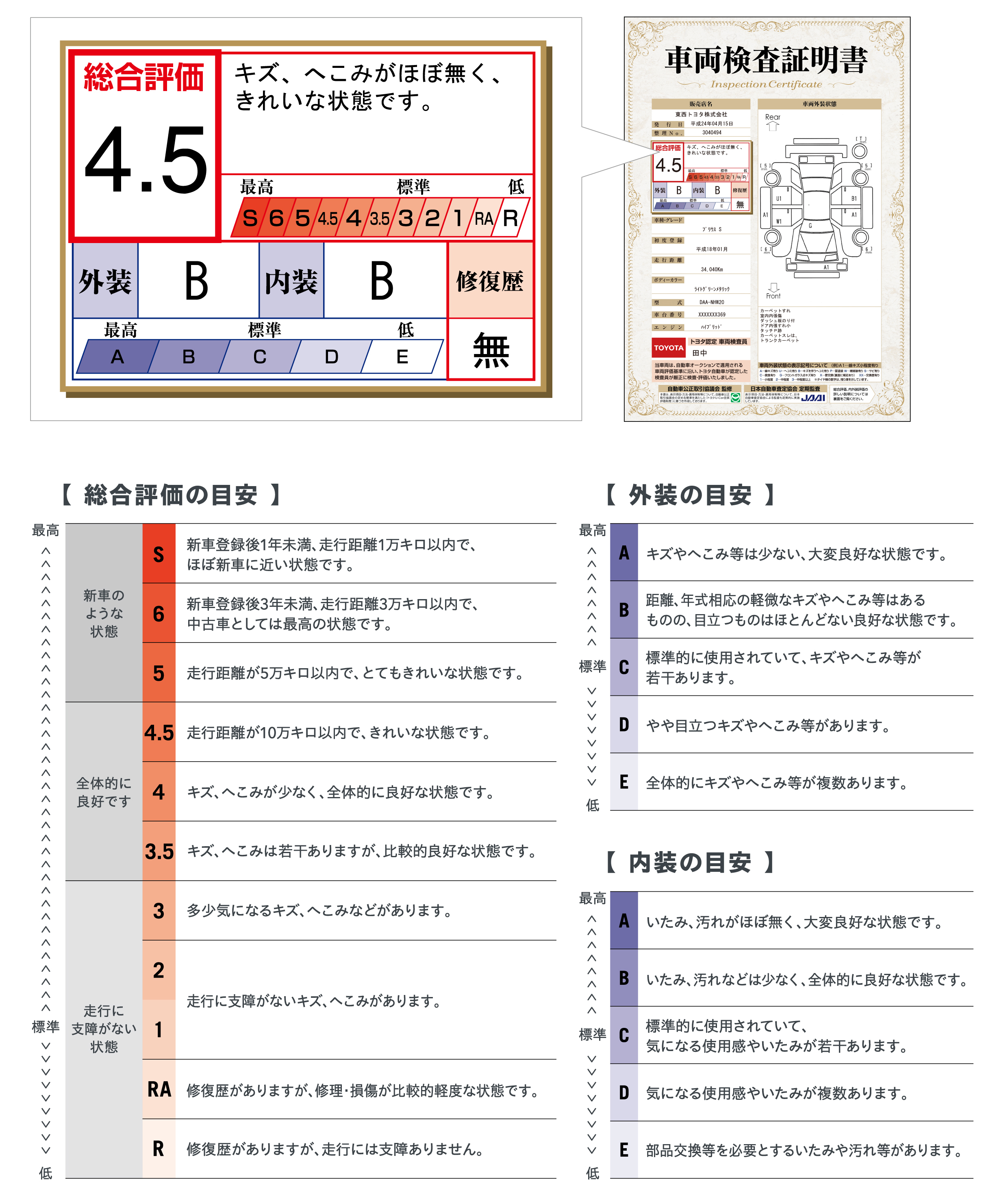 車両検査証明書 三重トヨペット株式会社