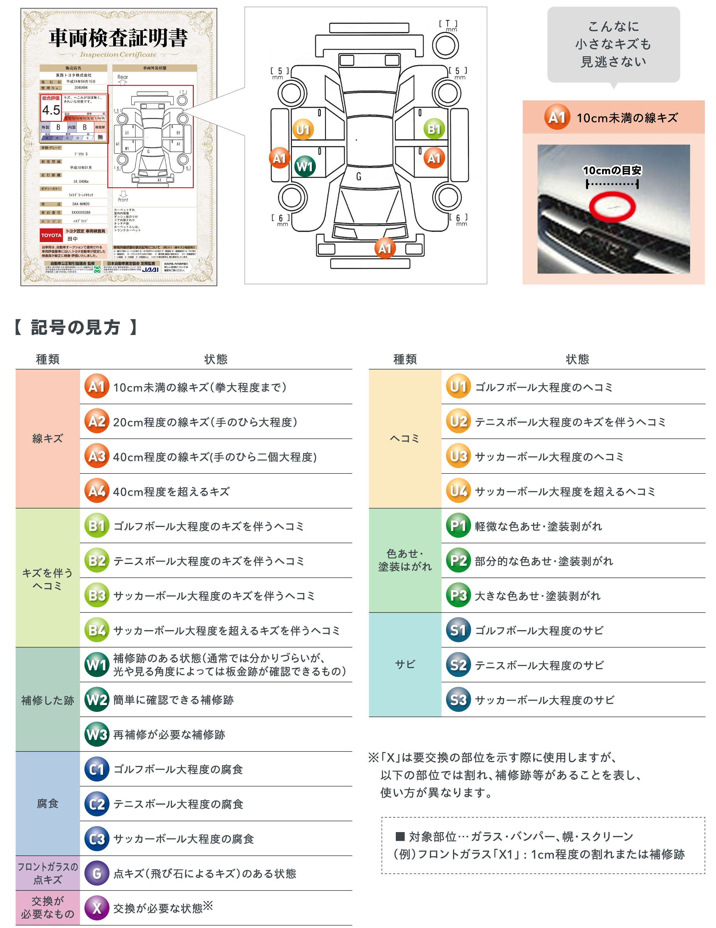 車両検査証明書 三重トヨペット株式会社