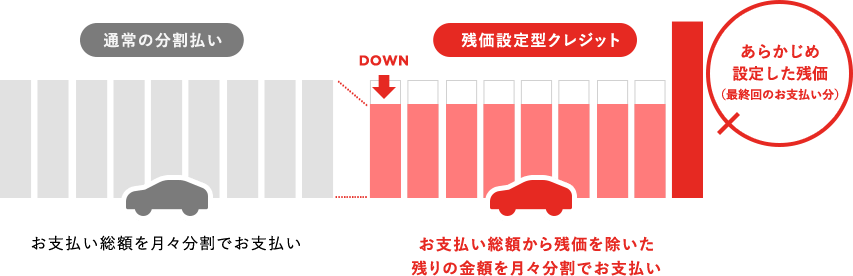 残価設定型プラン  三重トヨペット株式会社