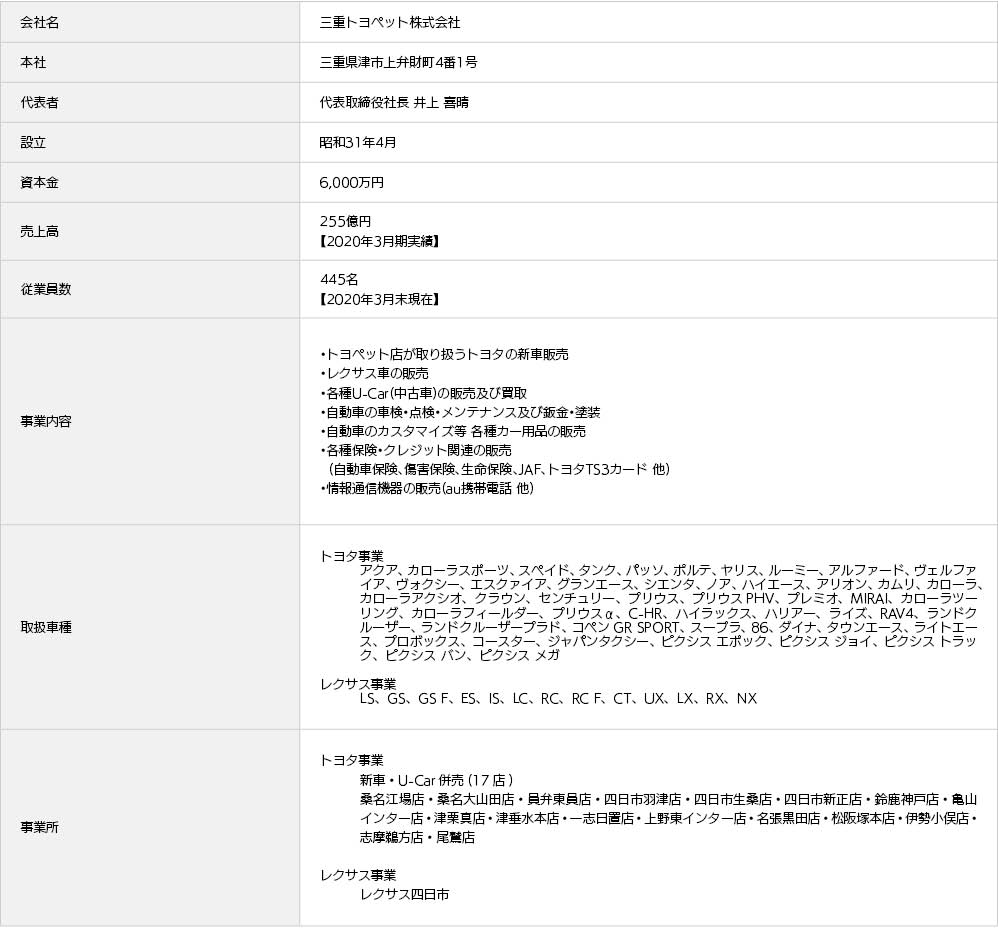会社案内 三重トヨペット株式会社 会社案内 三重トヨペット株式会社