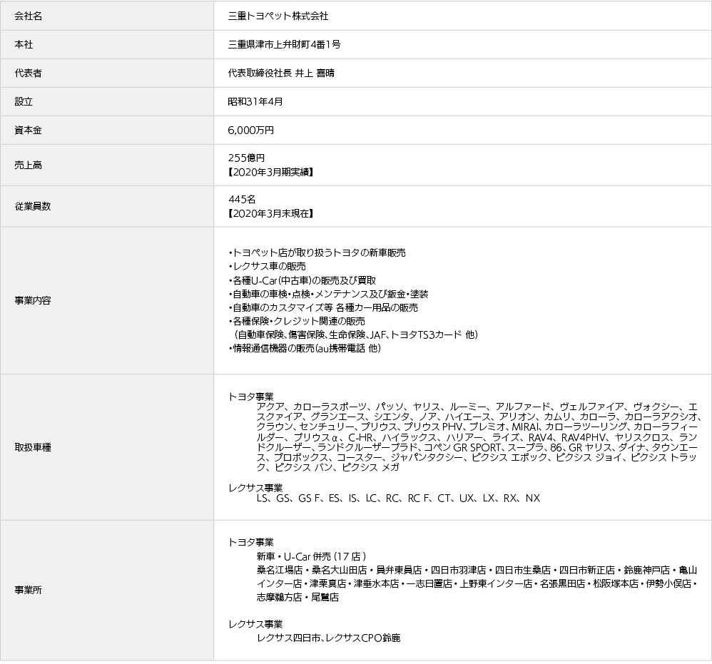 会社案内 三重トヨペット株式会社