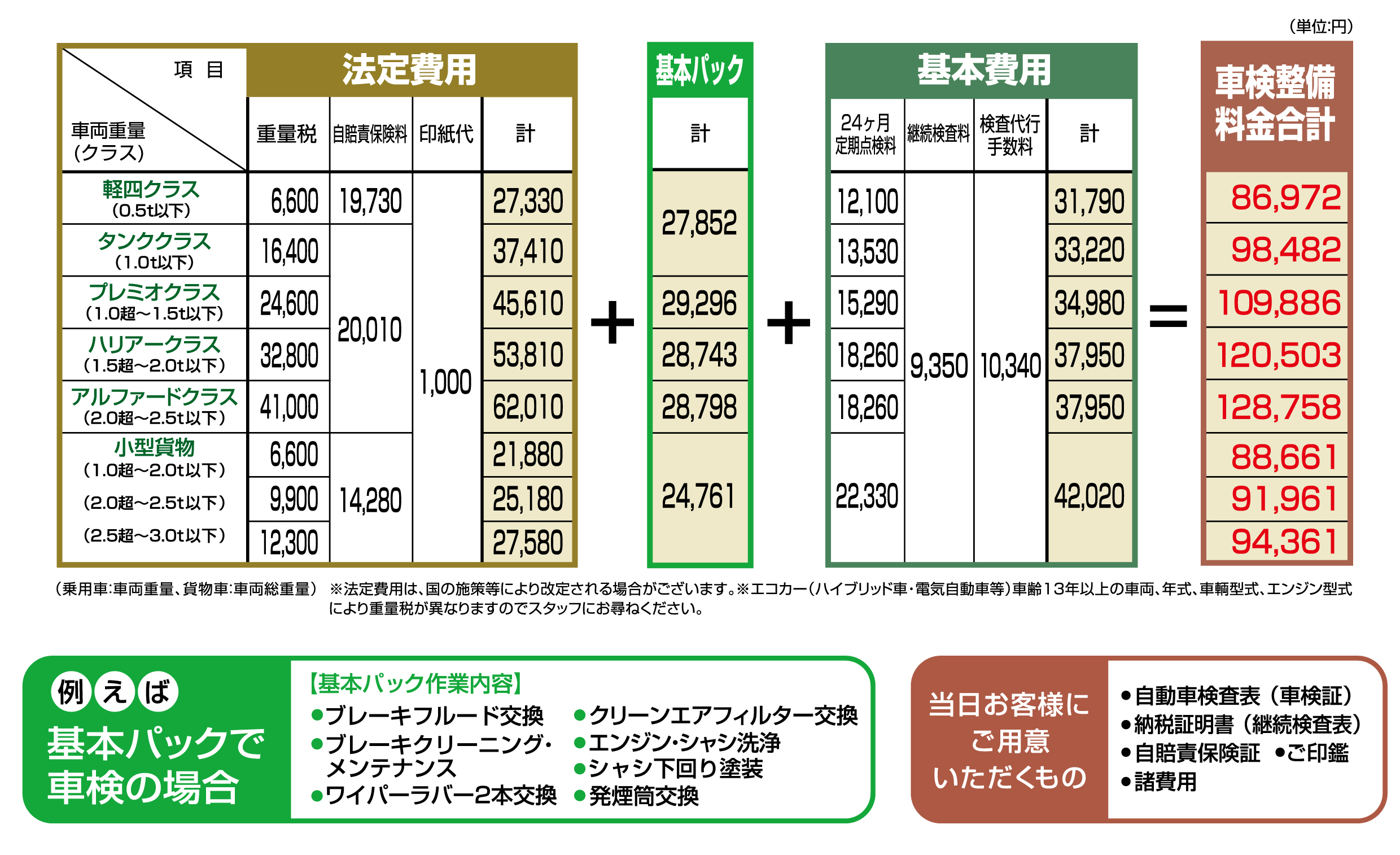 車検  三重トヨペット株式会社
