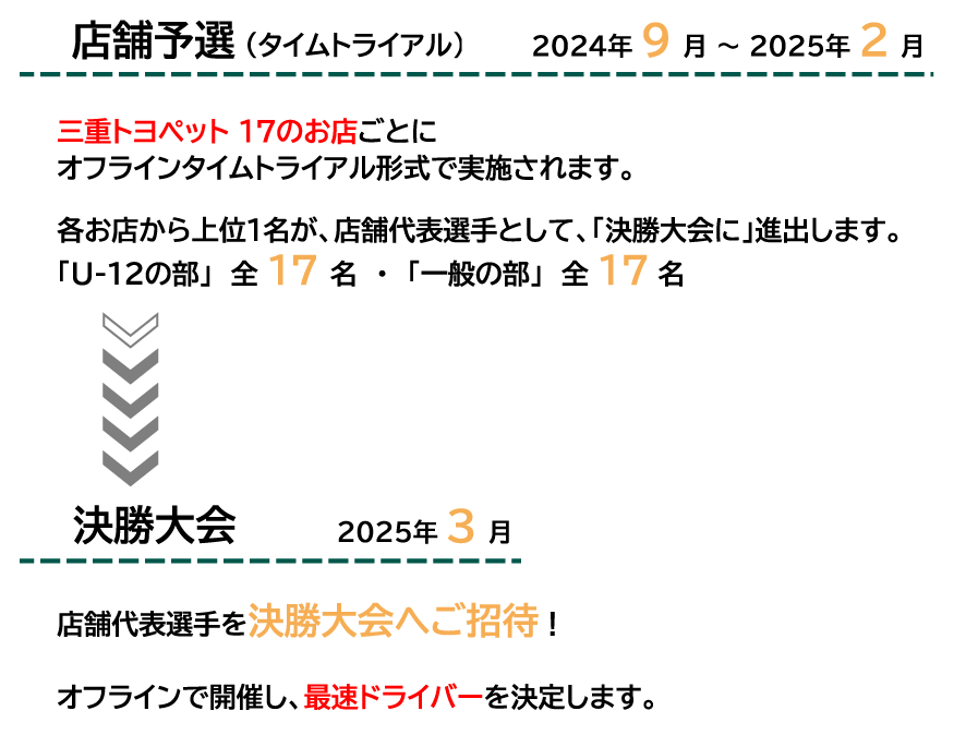 BTF CUP | 三重トヨペット株式会社